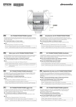 EPSON爱普生EH-TW3000 手册信息升级